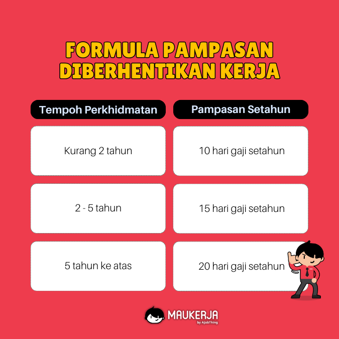 formula pampasan diberhentikan kerja